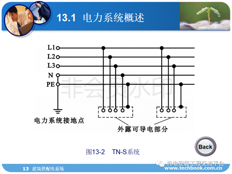 建筑供配电系统负荷计算、线缆选择等一网打_26