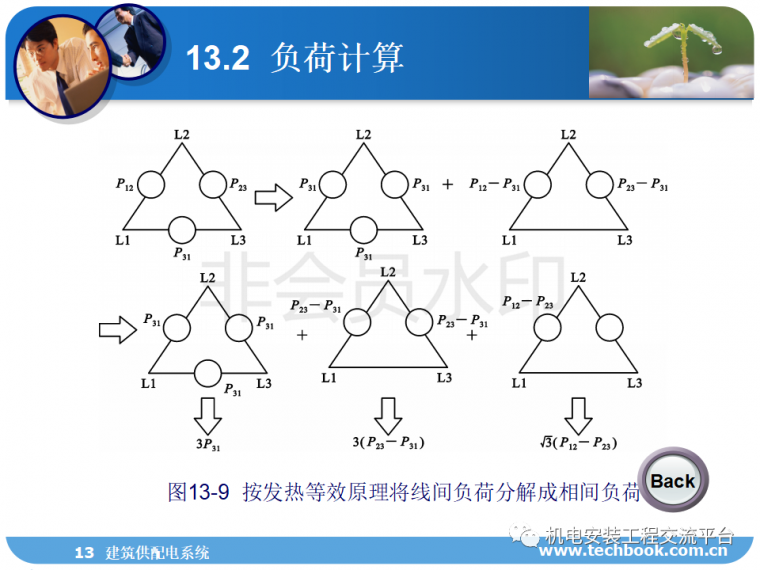 建筑供配电系统负荷计算、线缆选择等一网打_58