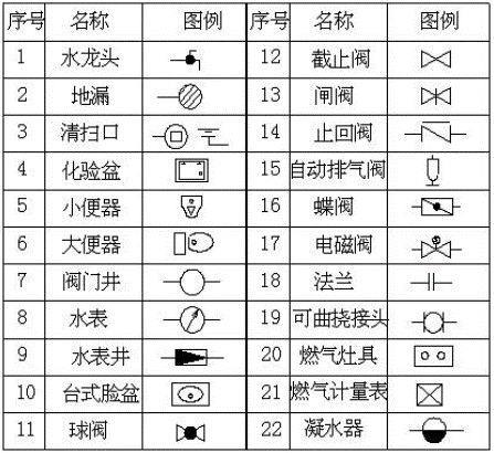 建筑局部平面图资料下载-建筑给排水和电气基本识图