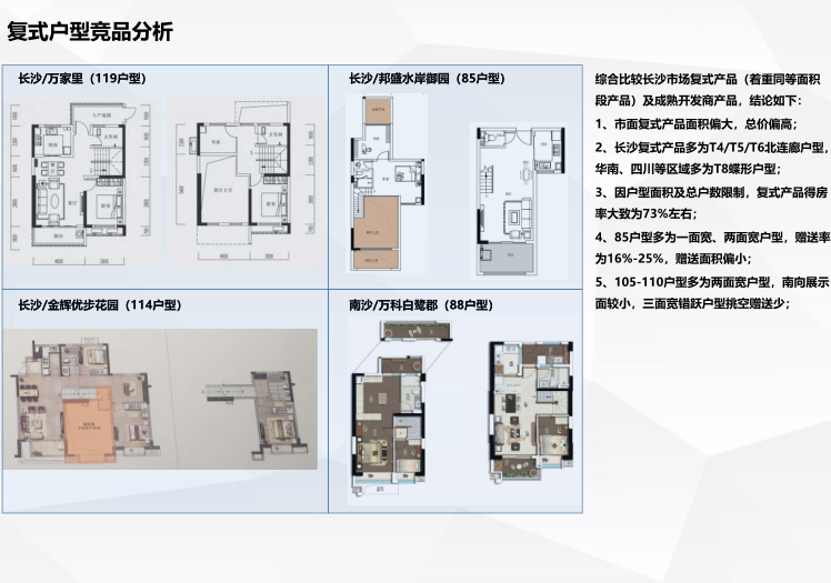 长沙东十路高层轻奢豪宅示范区方案文本2019-复式户型竞品分析