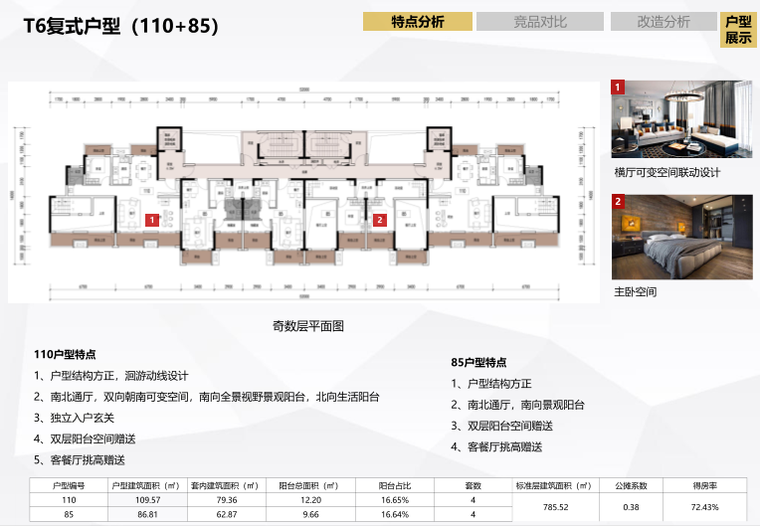 长沙东十路高层轻奢豪宅示范区方案文本2019-户型展示