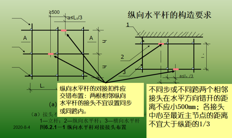 工地脚手架工程安全管理培训PPT-08 纵向水平杆的构造要求