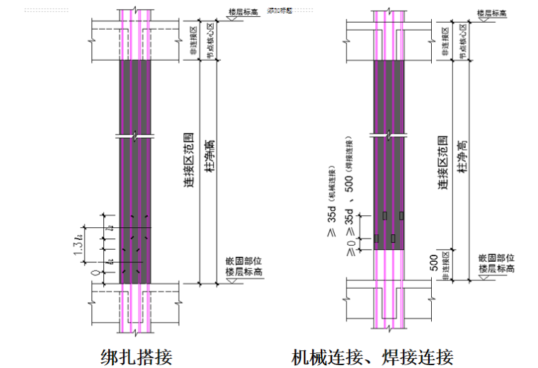 G901图集现浇混凝土结构施工框架柱讲义PPT-02 非抗震框架柱纵向钢筋连接