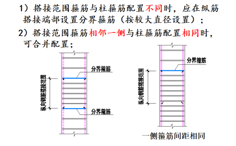 G901图集现浇混凝土结构施工框架柱讲义PPT-04 框架柱纵筋搭接区箍筋排布构造