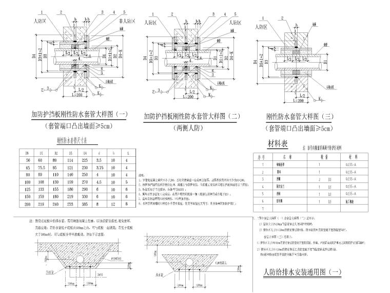 室内cad通用大样节点资料下载-人防给排水安装通用大样图CAD