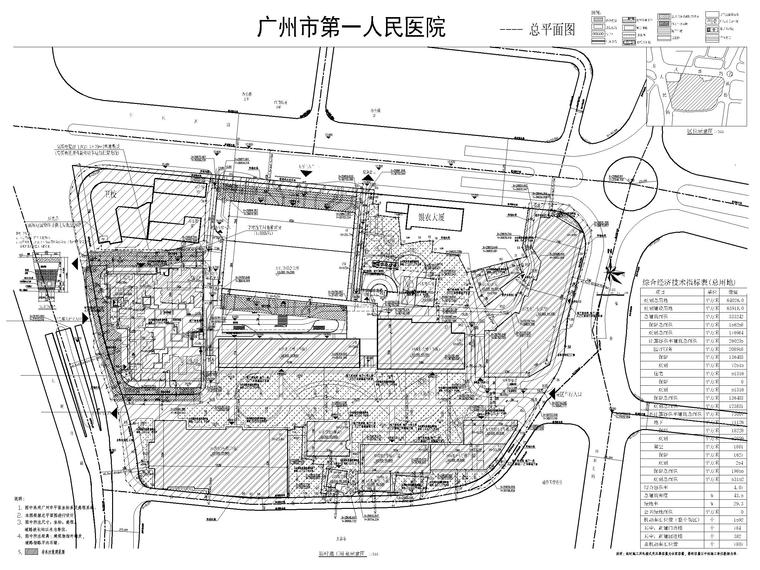 医院施工临电方案资料下载- 人民医院整体扩建施工图临水、临电