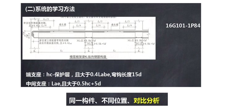 16G101平法图集的学习方法PPT-02 系统的学习方法