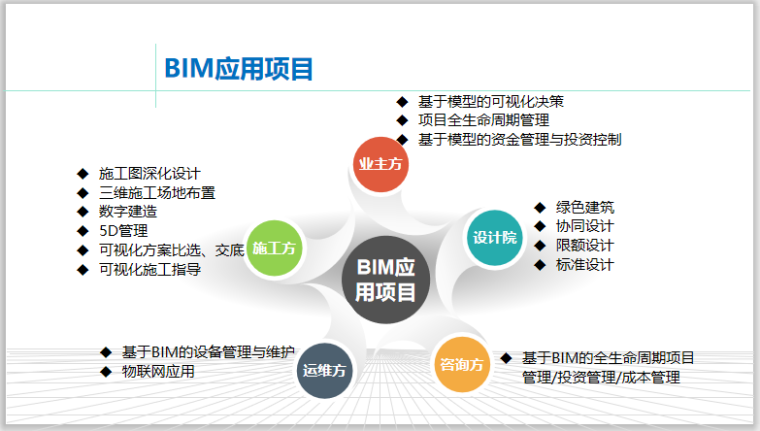 沈阳小学案例分析资料下载-BIM应用实践与BIM教学案例​(21页)