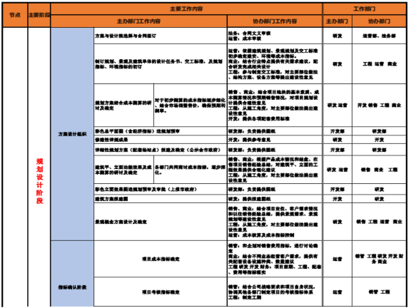 建筑施工全流程图资料下载-房地产项目开发全流程图详解