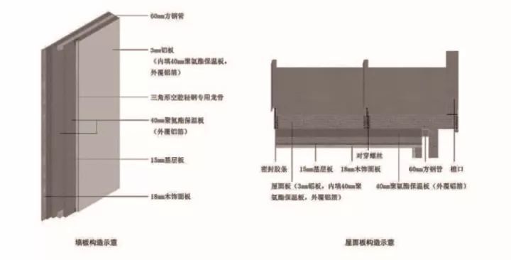 未来房屋建设新方向：被动式+主动式+钢结构_7