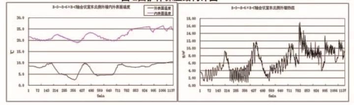 未来房屋建设新方向：被动式+主动式+钢结构_8