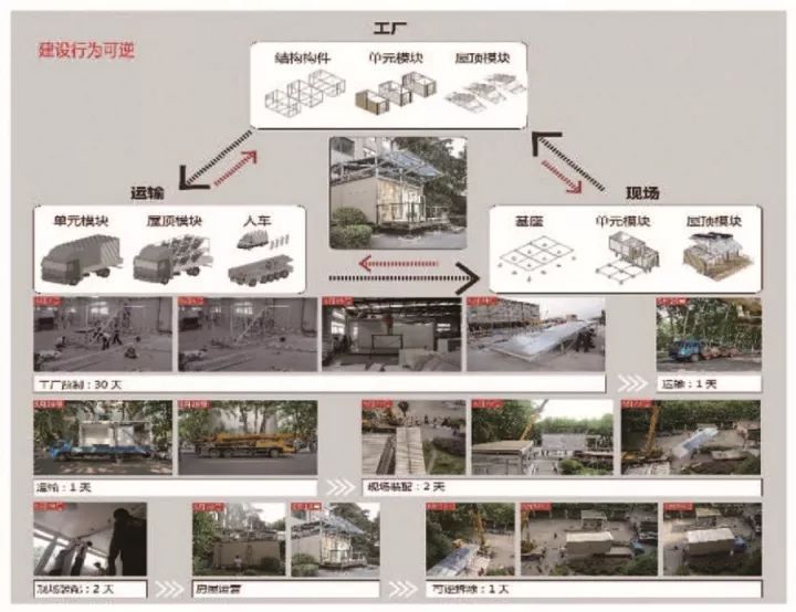 未来房屋建设新方向：被动式+主动式+钢结构_9