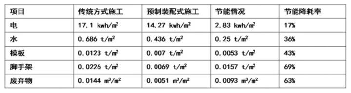 未来房屋建设新方向：被动式+主动式+钢结构_10