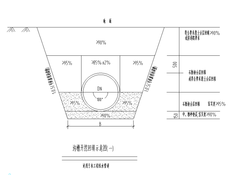 新建道路给排水工程施工图预算表及招标文件-沟槽开挖回填示意图2