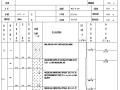 广州市轨道交通高架车站详细勘察CAD图表