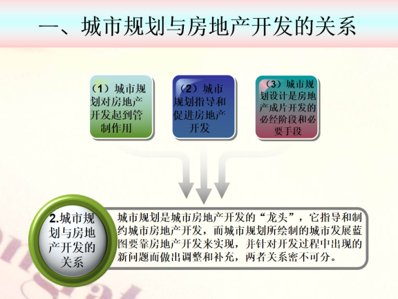 房地产项目开发控制要点资料下载-房地产开发项目管理以及目标控制