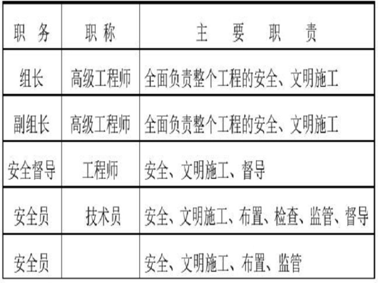 基坑安全文明措施资料下载-基坑工程安全生产文明施工方案