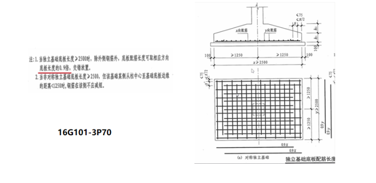 16G101图集独立基础底部配筋构造PPT-02 配筋构造