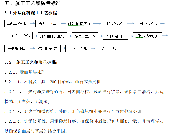 知名企业外墙涂料施工工艺和质量标准-施工工艺和质量标准