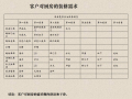 某房地产公司项目精装修交房标准