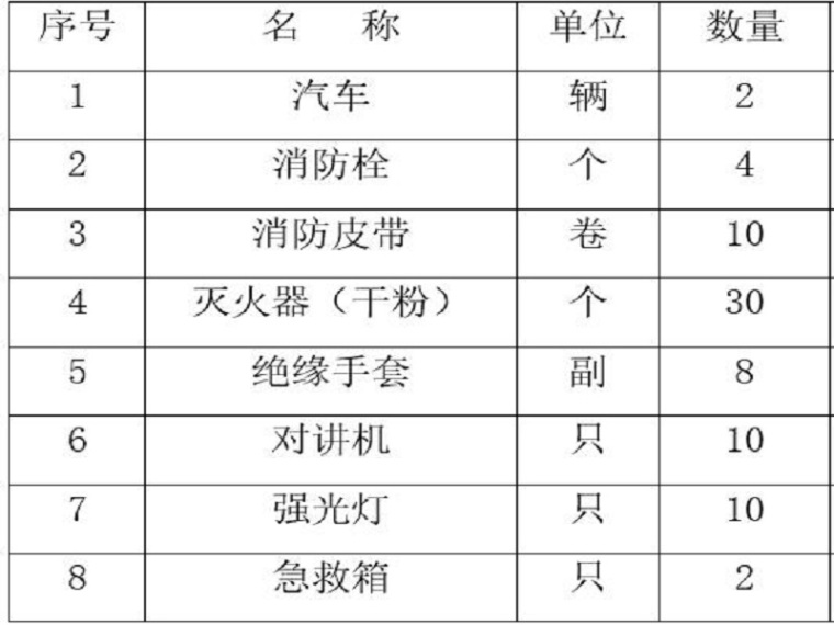 深基坑土方回填土施工方案资料下载-深基坑支护与变形监测施工方案