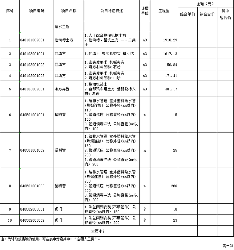 新建道路给排水工程施工图预算表及招标文件-给排水工程分部分项工程和单价措施项目清单与计价表