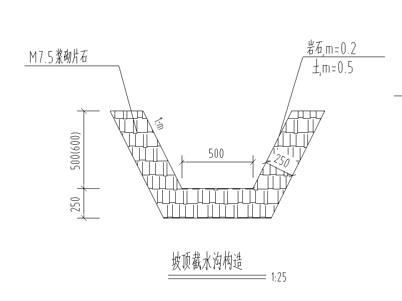 坡面截水沟图图片