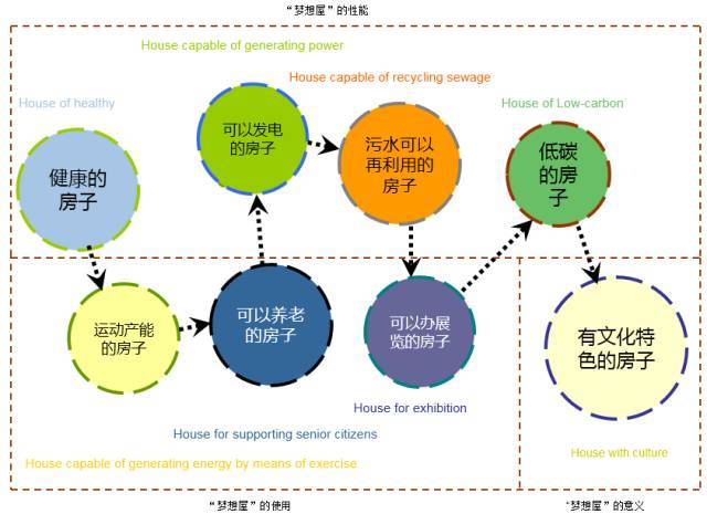 未来房屋建设新方向：被动式+主动式+钢结构_3