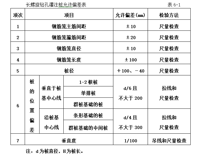 知名企業長螺旋壓灌砼樁施工工藝和質量標準