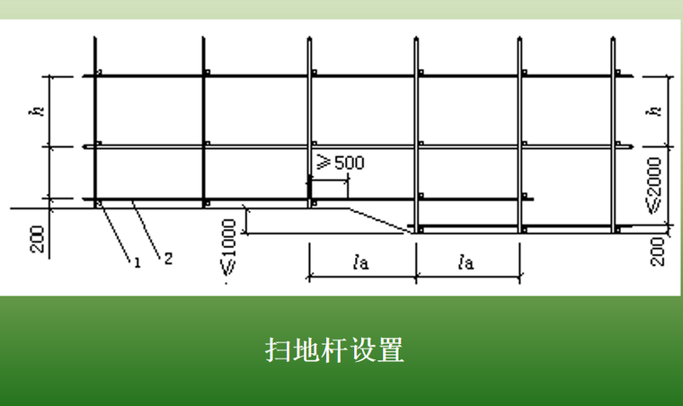 工地脚手架工程安全管理培训PPT-04 扫地杆设置