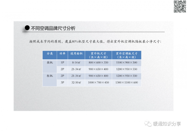 住宅空调机位布置建议_6