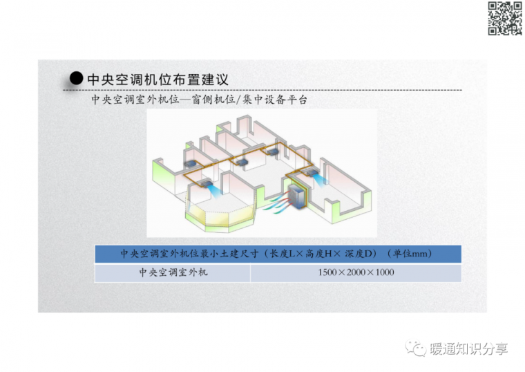 住宅空调机位布置建议_12