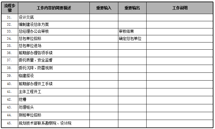 房地产公司前期各部门流程图，保存！_41