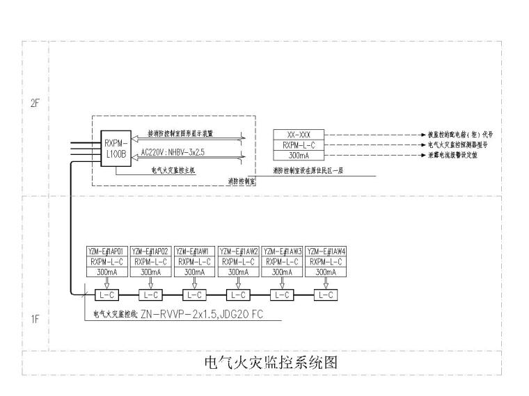 [贵州]2千平原住民居电气施工图-6电气火灾监控系统图