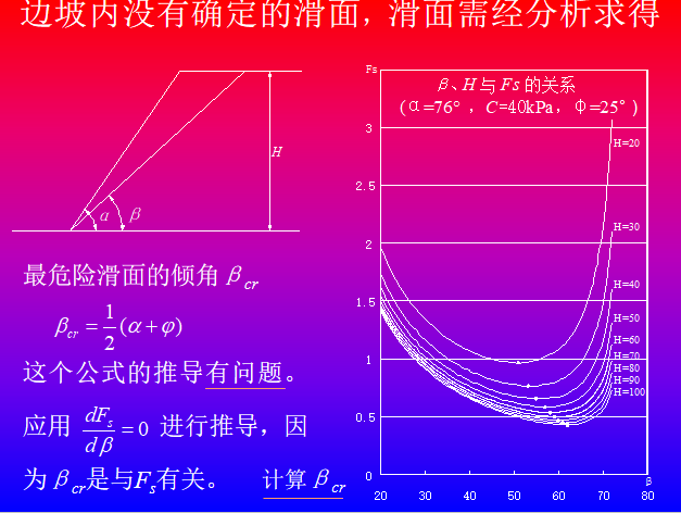 边坡稳定性计算方法PPT（58页）-预览图-5