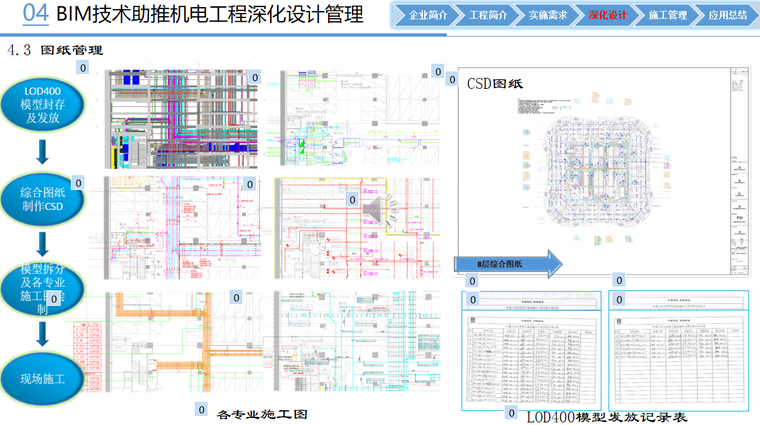 金融中心BIM技术助推超高层机电深化与施工-其他电气资料-筑龙电气工程论坛