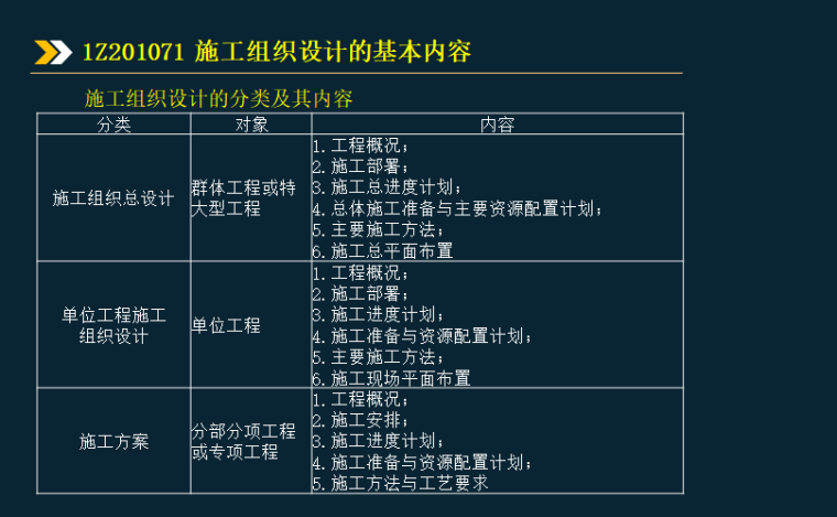 2020年一建项目管理考试项目组织与管理-施工组织设计的分类及其内容