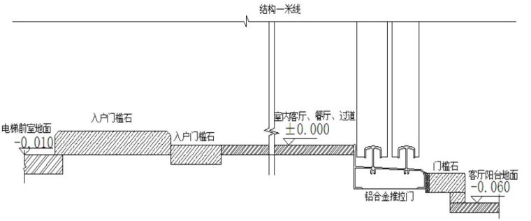 32套名企施工工艺标准做法及质量标准合集_21