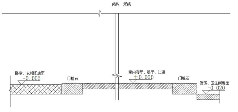 32套名企施工工艺标准做法及质量标准合集_20