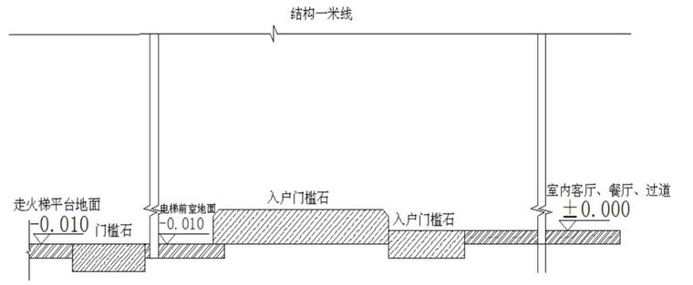 32套名企施工工艺标准做法及质量标准合集_22