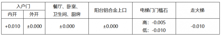 32套名企施工工艺标准做法及质量标准合集_23