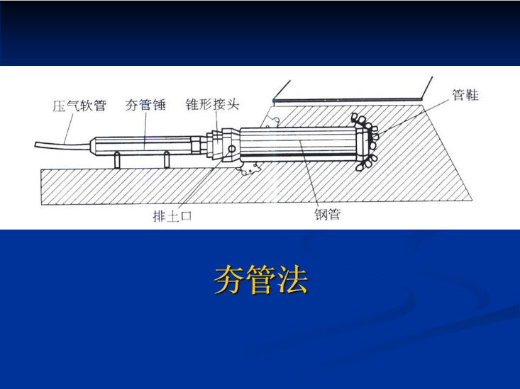 夯管法