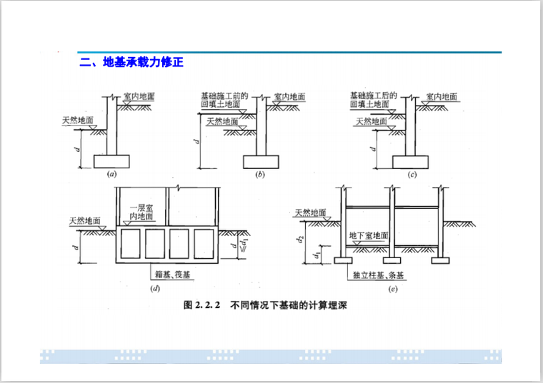 注册岩土考试讲义之浅基础-地基承载力修正