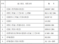 住宅项目以及商业楼屋面工程施工方案