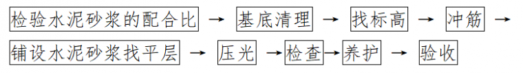 32套名企施工工艺标准做法及质量标准合集_38