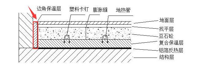 32套名企施工工艺标准做法及质量标准合集_43