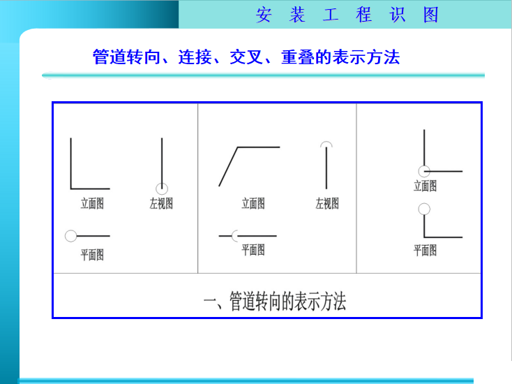 市政工程管道安装工程识图讲义PPT-管道转向的表示方法