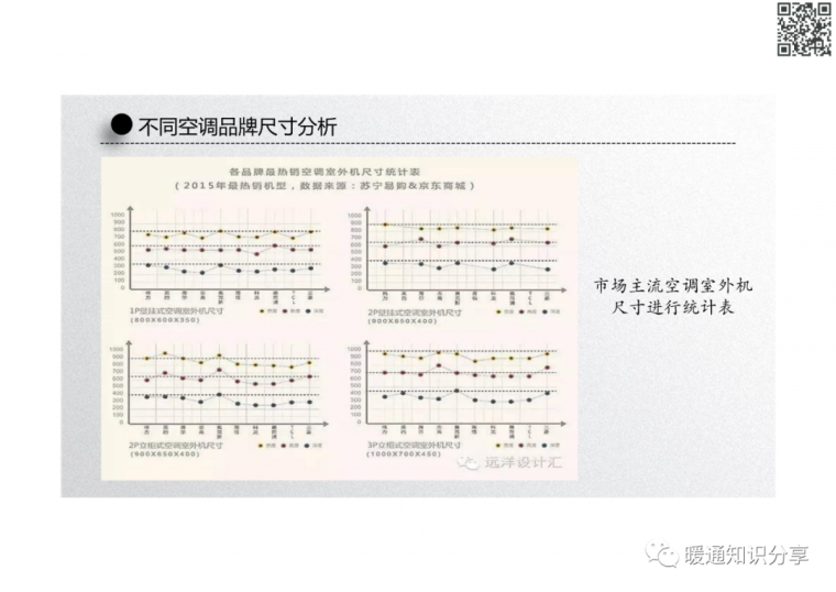 住宅空调机位布置建议_5