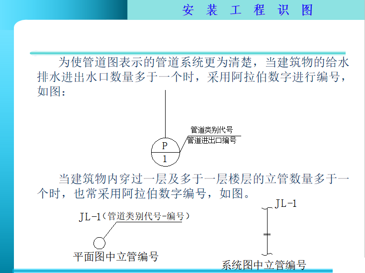 市政工程管道安装工程识图讲义PPT-平面图中立管