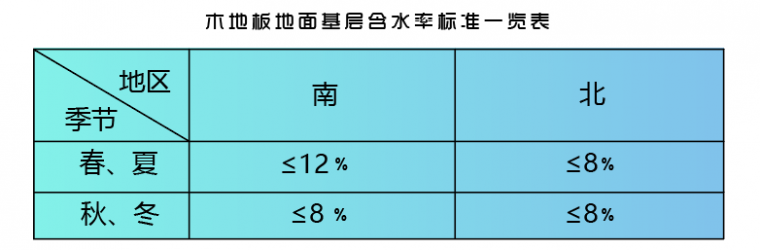 32套名企施工工艺标准做法及质量标准合集_5